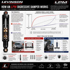LPM Coilover System - 911 997 2WD (Base Carrera, S, C2) models 2005-2012