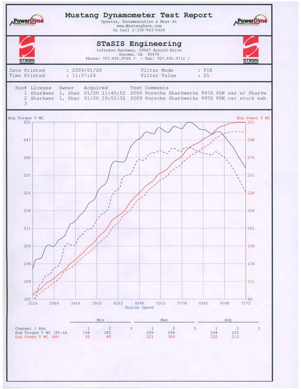 Shark Werks - 997.2 NA Exhaust Fits Base, S, GTS with / without PSE — image 2