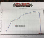 Shark Werks: Sport Exhaust for PSE Systems for 991.2 Carrera / S / T/ GT