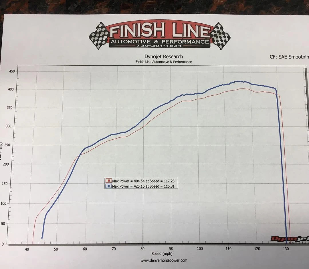 Shark Werks: Sport Exhaust for PSE Systems for 991.2 Carrera / S / T/ GT